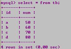 mysql <wbr>union <wbr>的用法