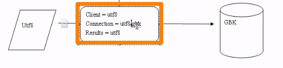 mysql <wbr>字符集（CHARACTER <wbr>SET）和校对集（COLLATE）